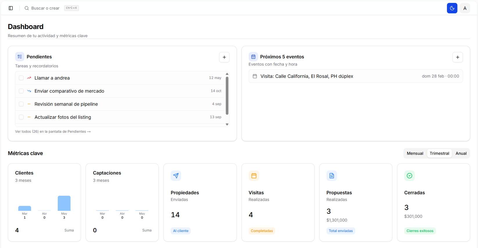 Vista general del Dashboard